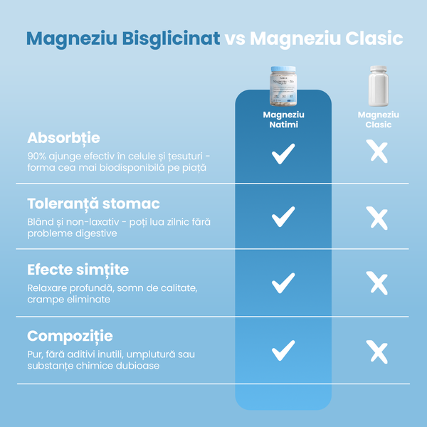 Magneziu Bisglicinat + B6